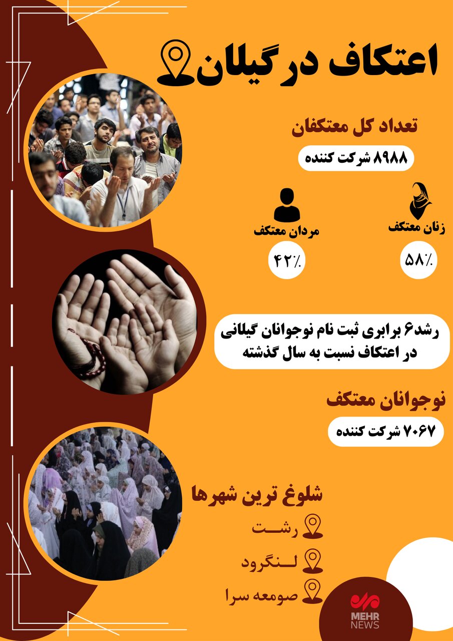 Infographic of the statistics of retreat in Gilan