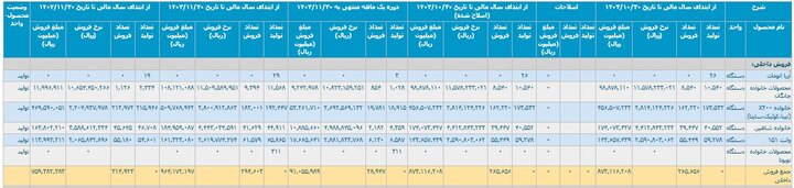 Car production with promises did not go on+ details