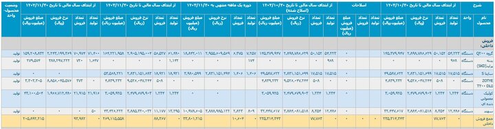 Car production with promises did not go on+ details