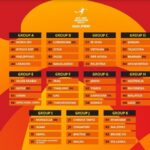 Iran learn fate in AFC U20 Asian Cup 2027 qualifiers
